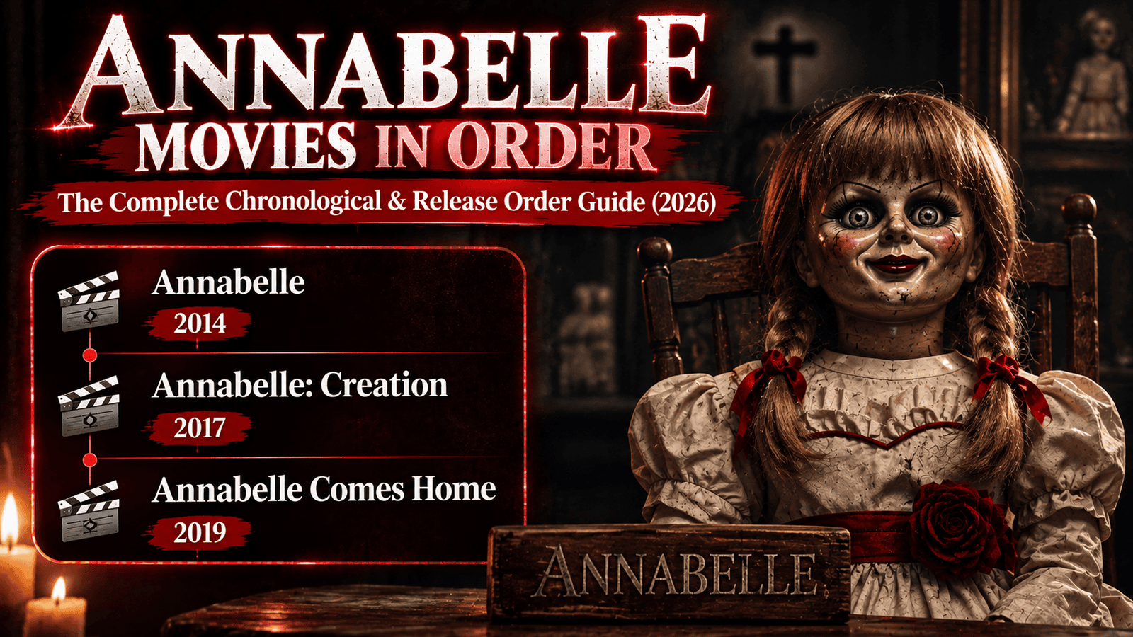Annabelle Movies in Order